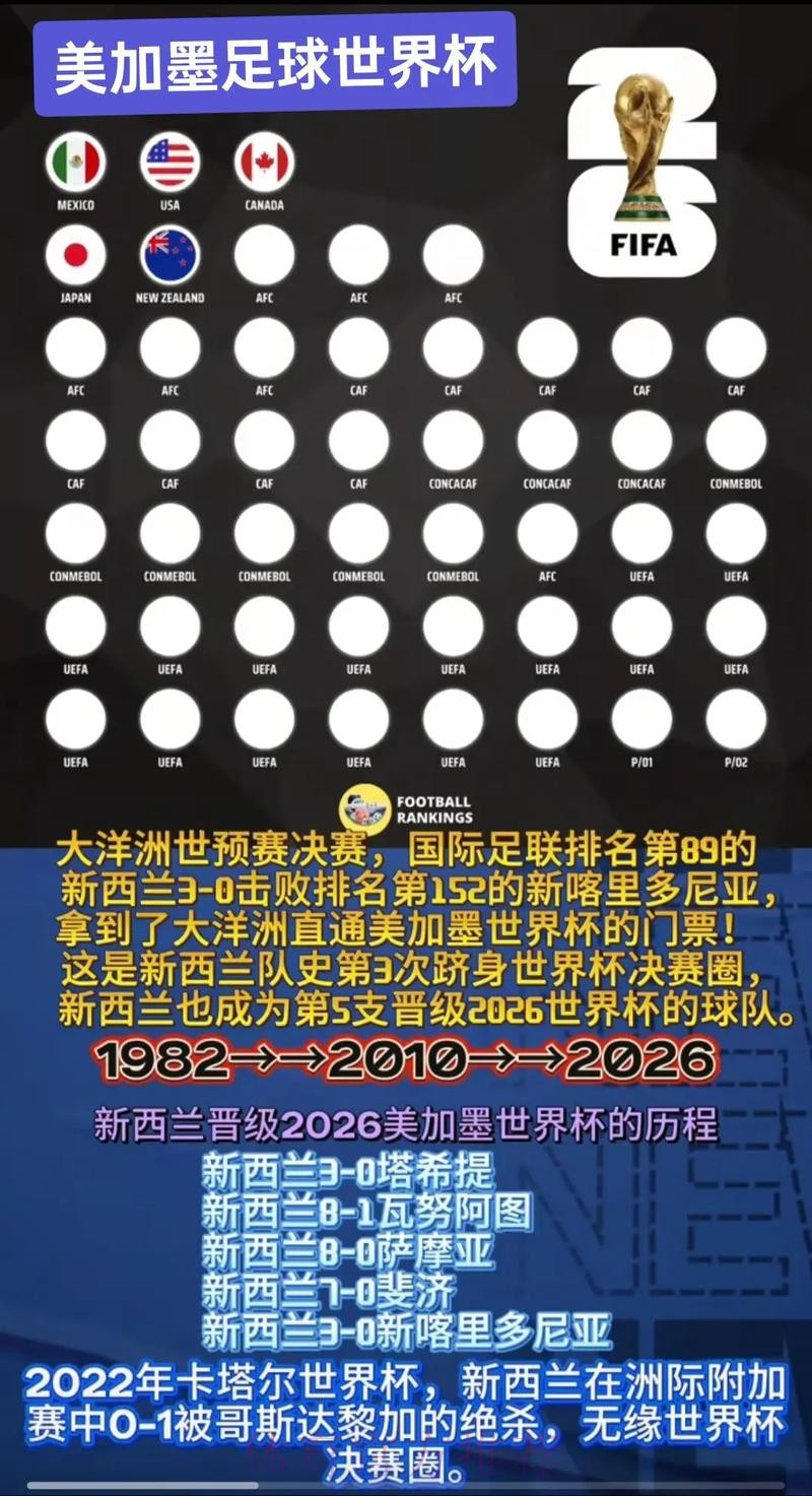 2026美加墨世界杯盘口分析在哪里看 2026美加墨世界杯盘口分析在哪里看