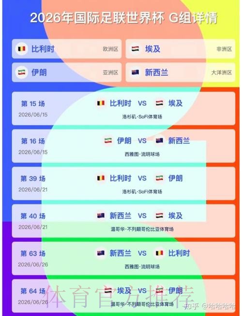 2026美加墨世界杯实时比分