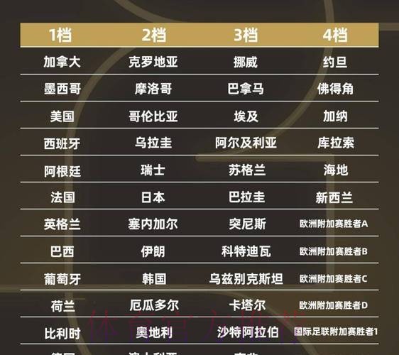 2026世界杯球队名单最新 2026世界杯球队名单最新