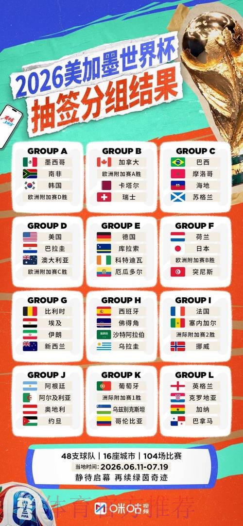 2026世界杯球队名单最新 2026世界杯球队名单最新