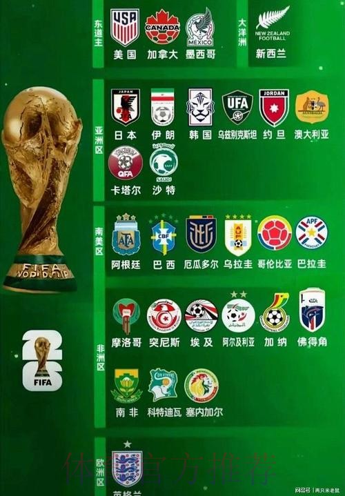 2026世界杯球队名单最新 2026世界杯球队名单最新