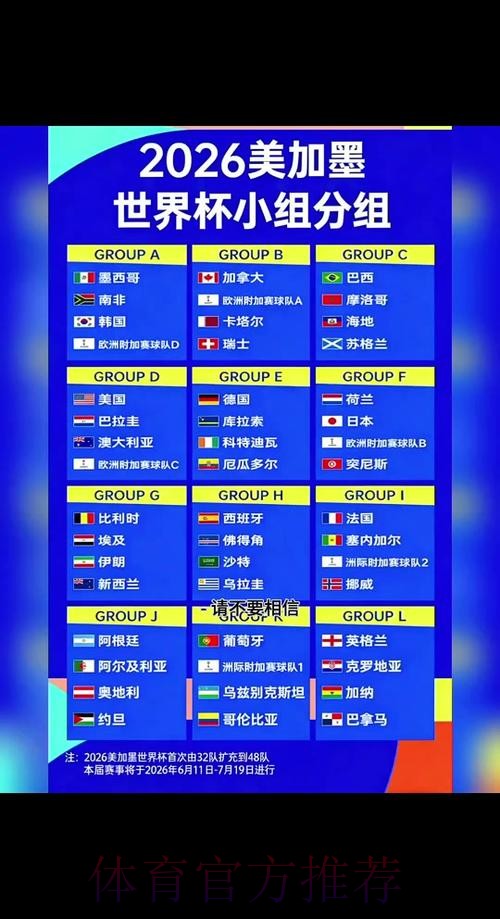 2026世界杯预测教程最佳