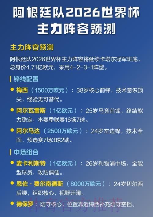2026世界杯预测排行